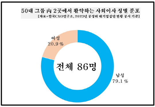 CXO연구소 제공